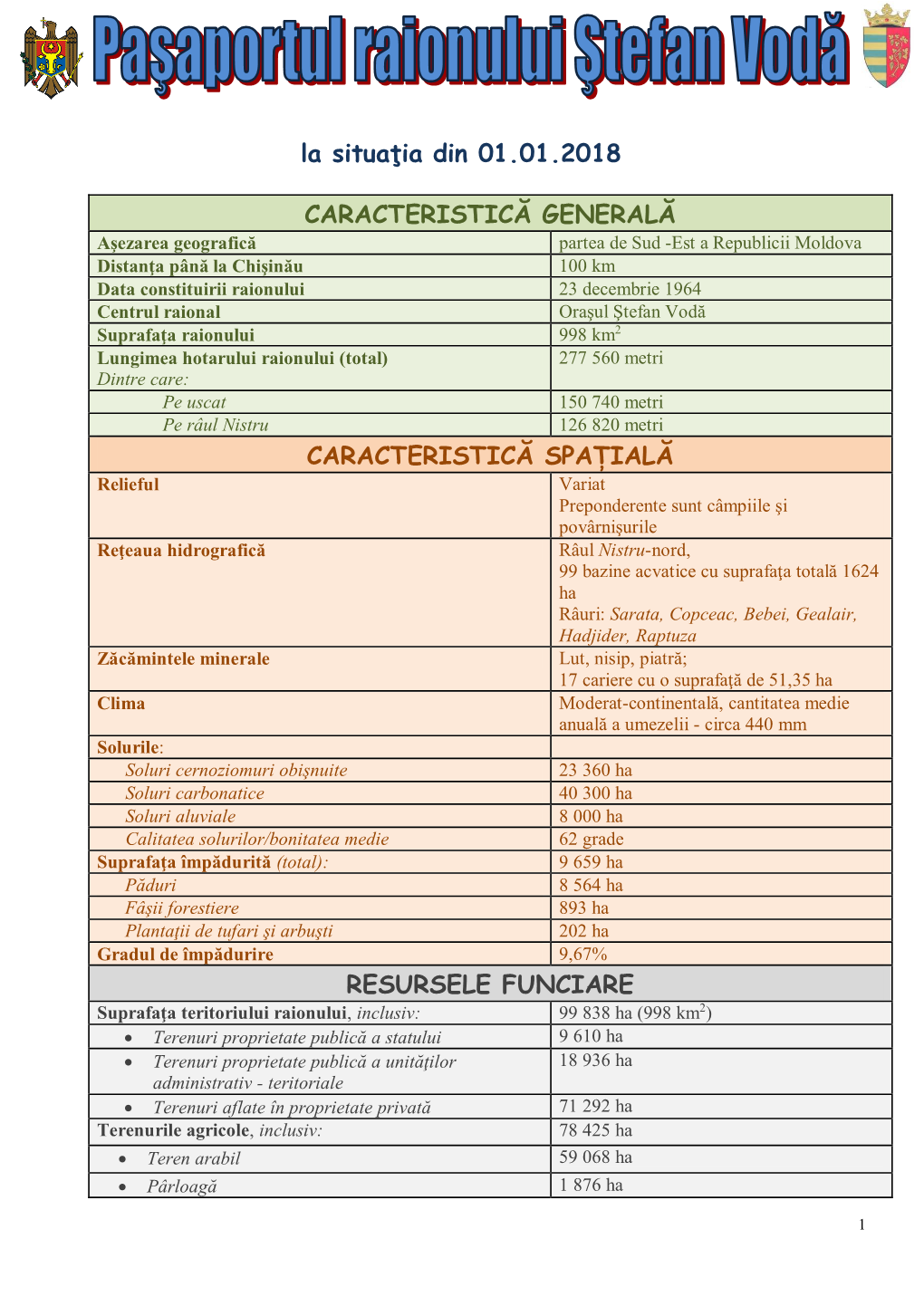 La Situaţia Din 01.01.2018 CARACTERISTICĂ GENERALĂ