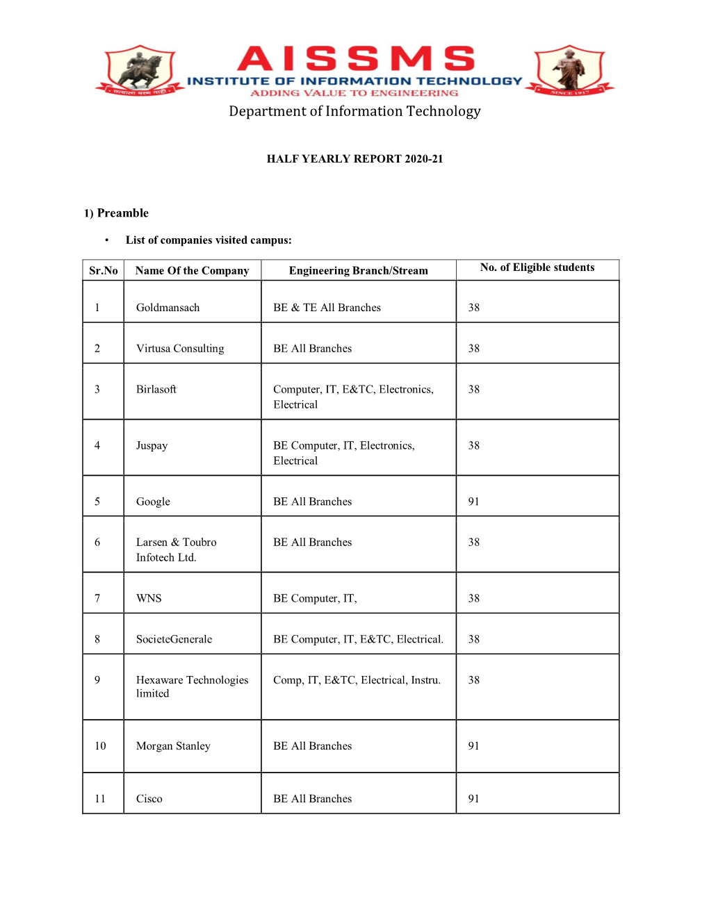 Department of Information Technology