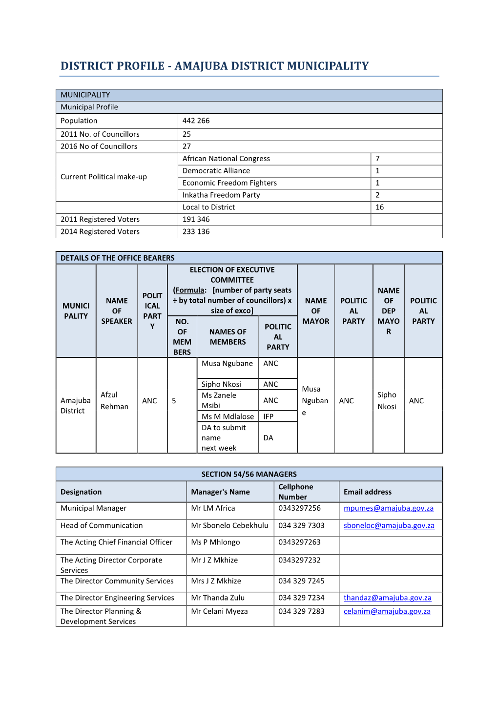 District Profile - Amajuba District Municipality