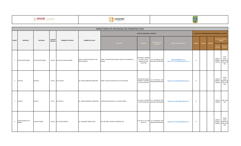 Directorio De Oficialías Del Registro Civil