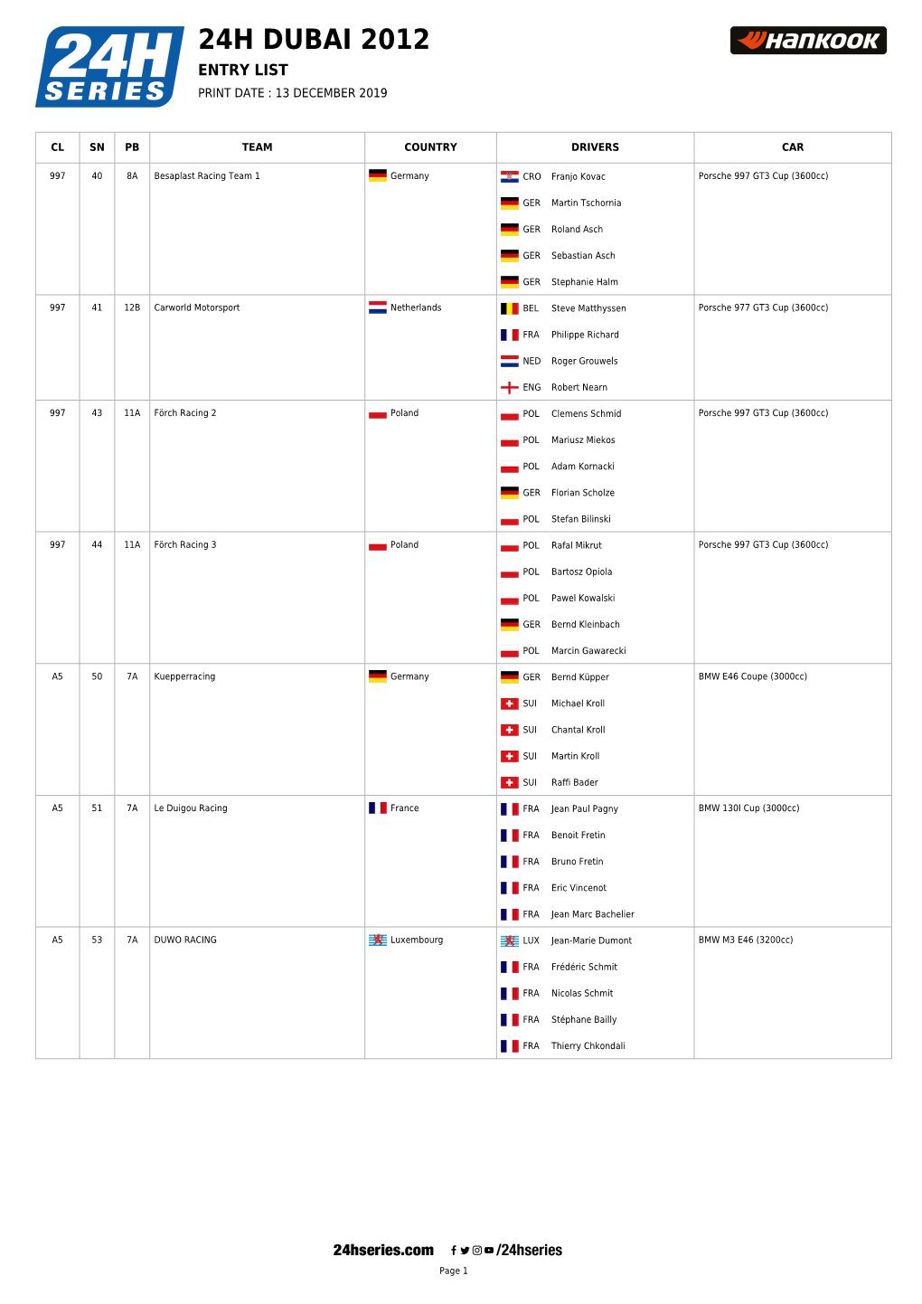 24H Dubai 2012 Entry List Print Date : 13 December 2019