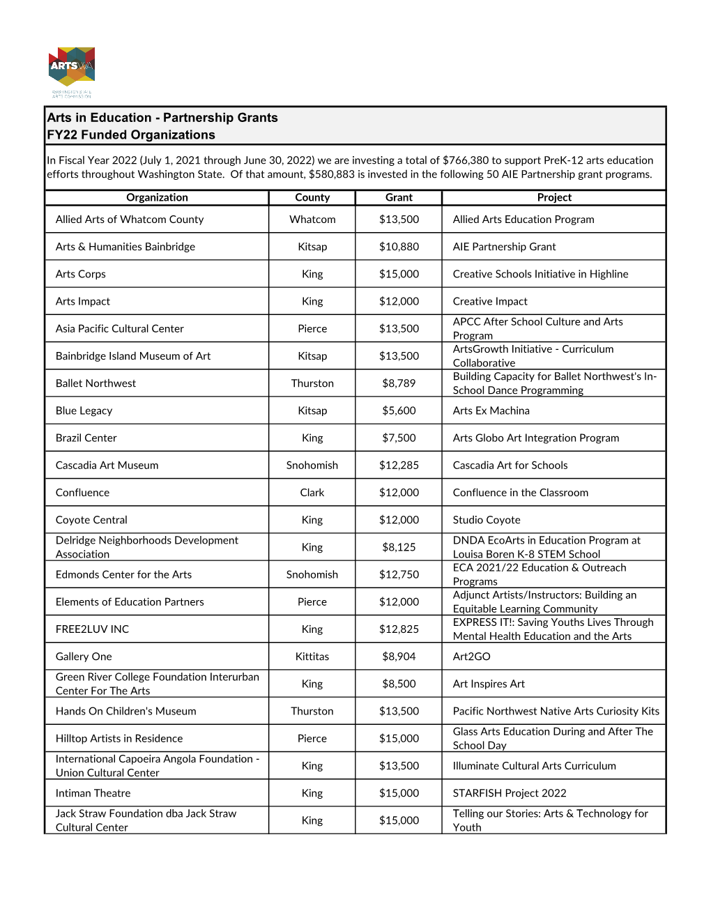 Arts in Education Grant Recipients | FY2022