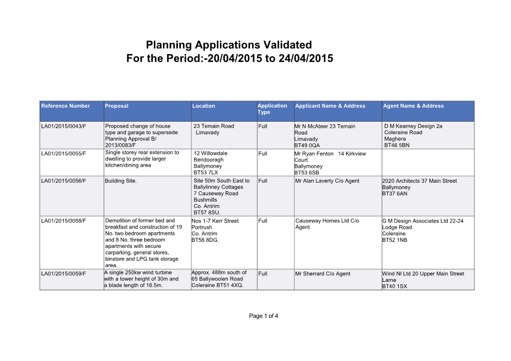 Planning Applications Validated for the Period:-20/04/2015 to 24/04/2015