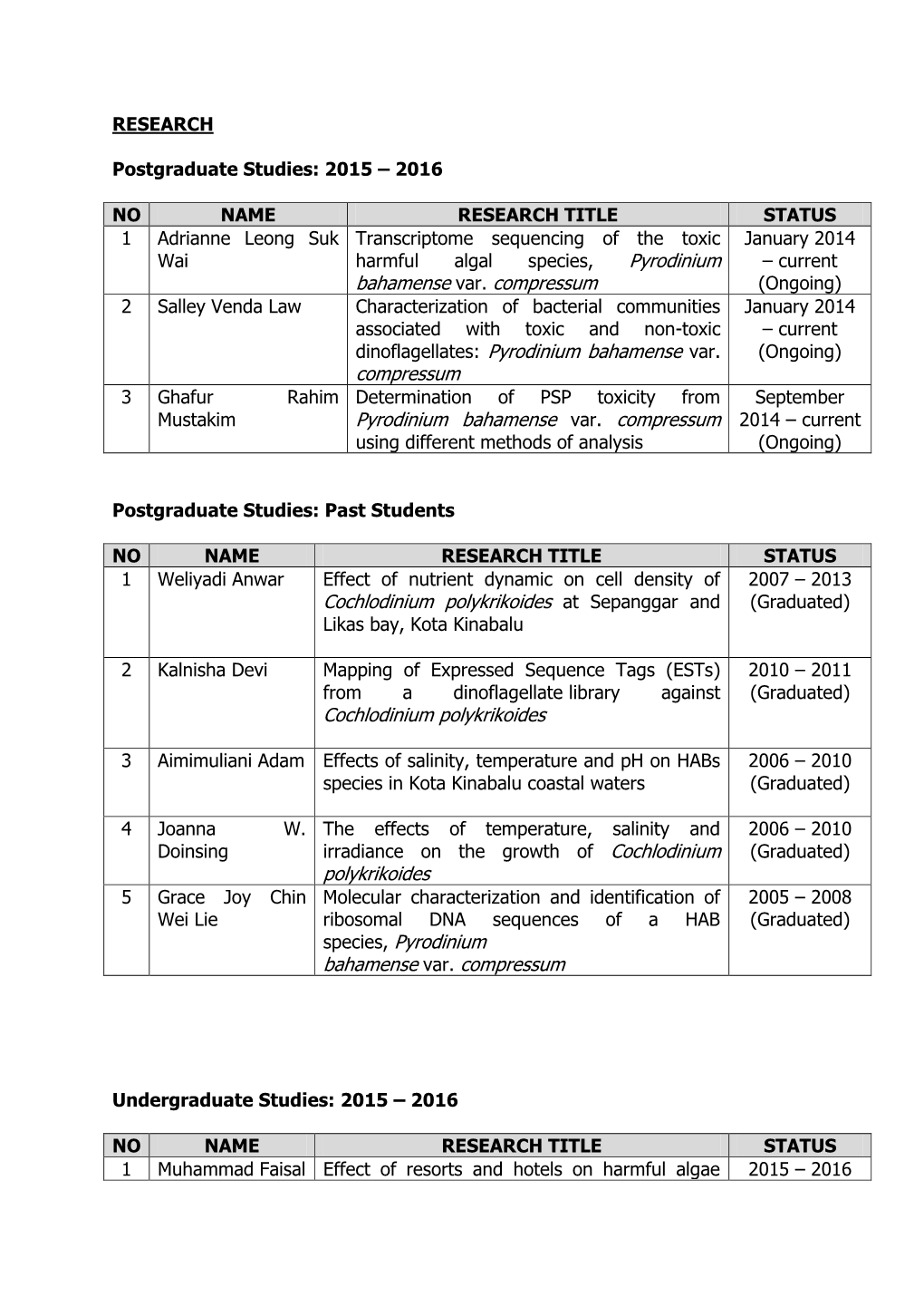 RESEARCH Postgraduate Studies: 2015