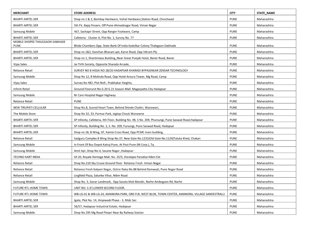 MERCHANT STORE ADDRESS CITY STATE NAME BHARTI AIRTEL SER Shop No 1 & 2, Bombay Hardware, Vishal Hardware,Station Road, Chinc