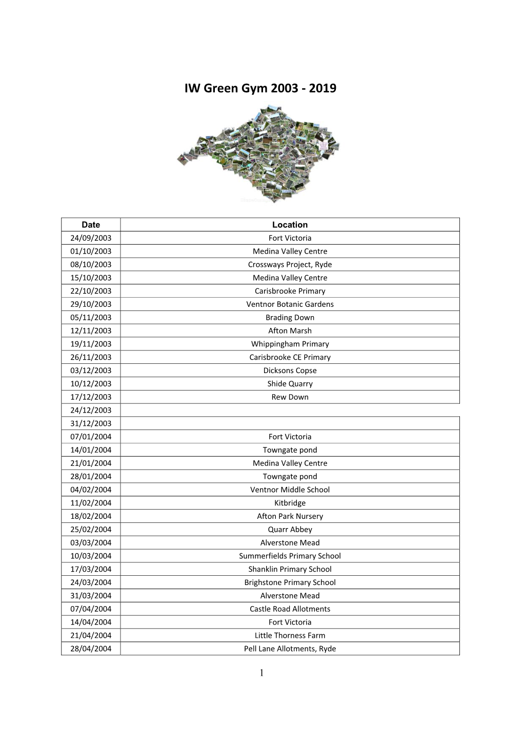 IW Green Gym 2003 ‐ 2019