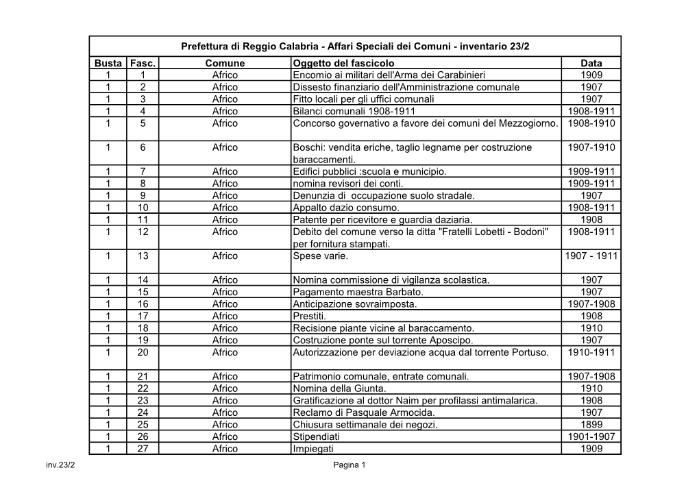 Busta Fasc. Comune Oggetto Del Fascicolo Data 1 1 Africo Encomio Ai