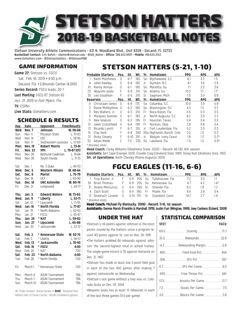 Game 27 • Fgcu 1 Sstetsontetson Hattershatters 22018-19018-19 Basketballbasketball Notesnotes