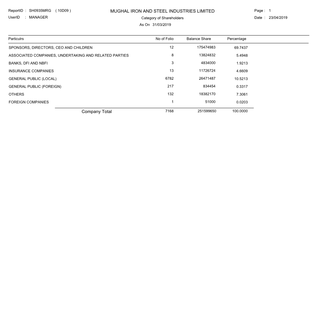 MUGHAL IRON and STEEL INDUSTRIES LIMITED Company