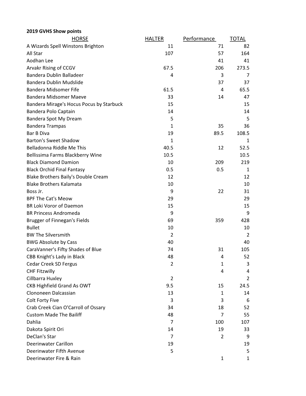 Show Points 2019