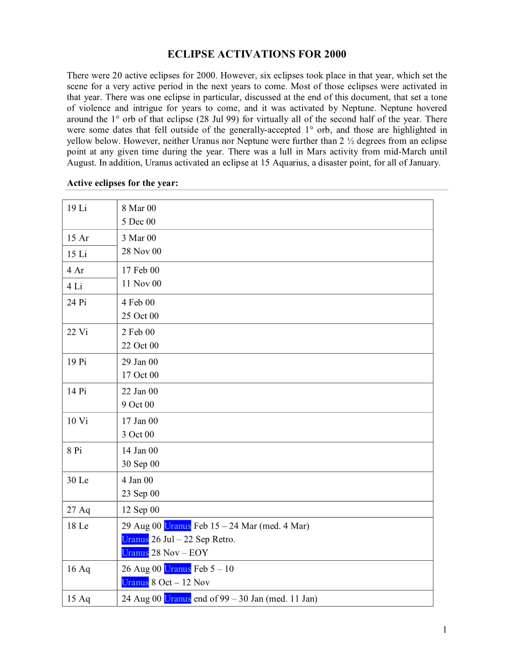 Eclipse Activations for 2000