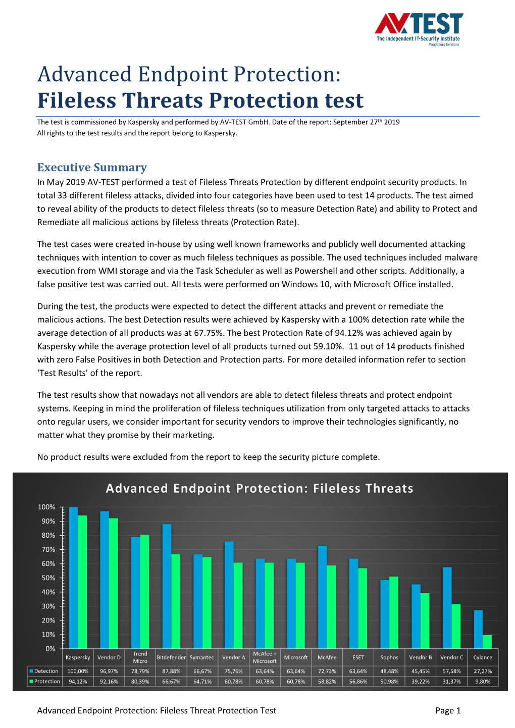 Advanced Endpoint Protection: Fileless Threats Protection Test the Test Is Commissioned by Kaspersky and Performed by AV-TEST Gmbh