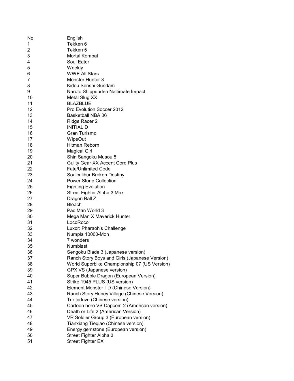 PB3D-4018 Game List