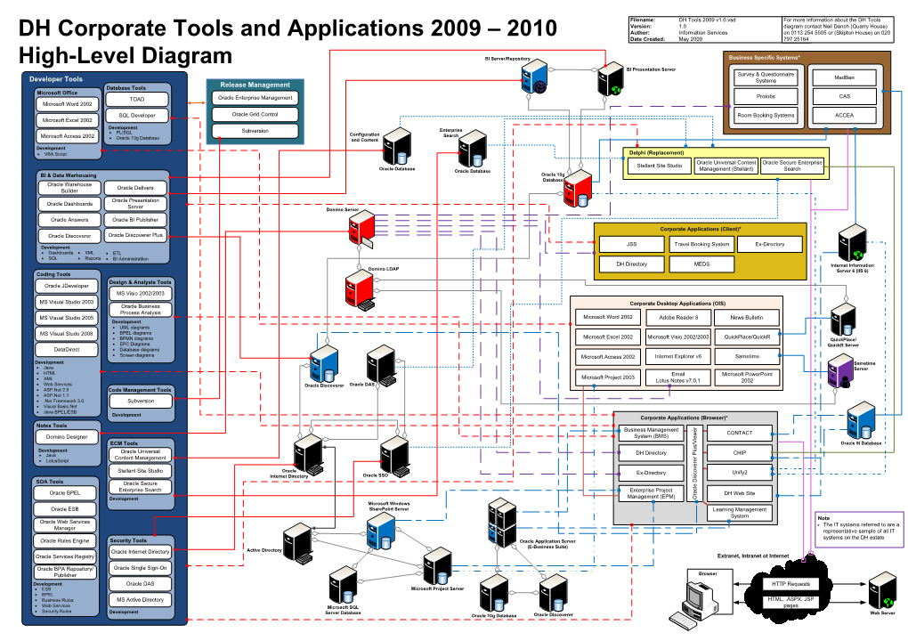 DH Tools 2009