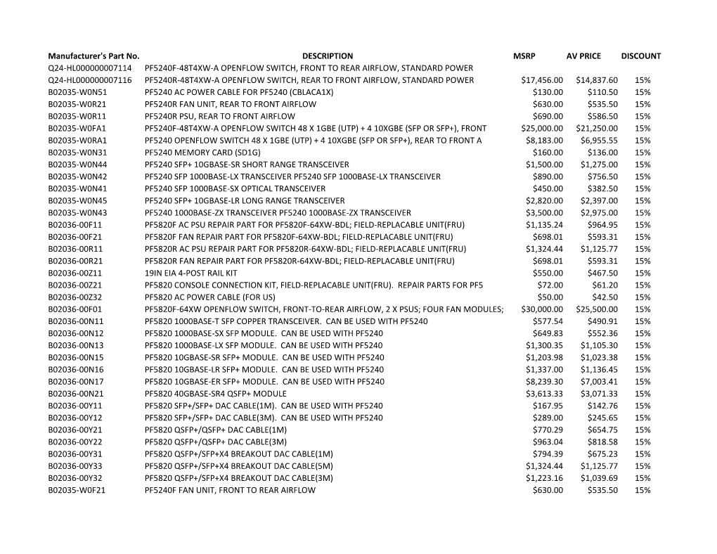 Manufacturer's Part No. DESCRIPTION MSRP AV PRICE DISCOUNT Q24-HL000000007114 PF5240F-48T4XW-A OPENFLOW SWITCH, FRONT to REAR AI