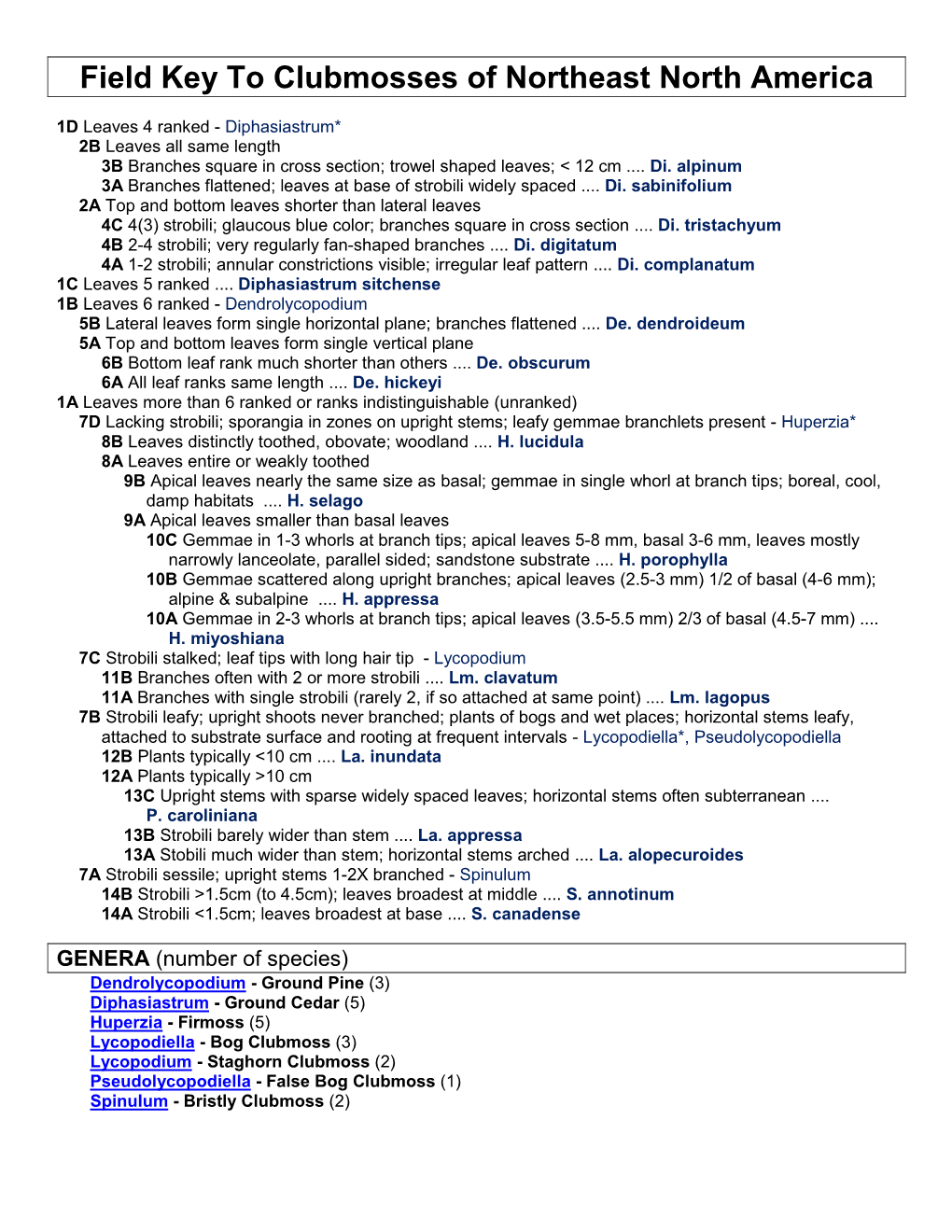 Field Key to Clubmosses of Northeast North America