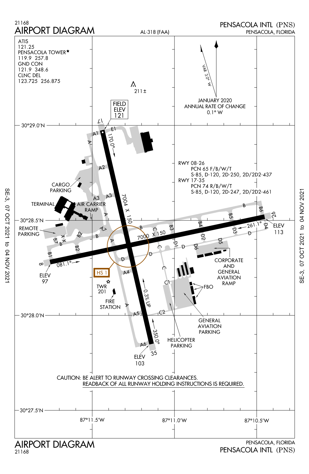 All KPNS Procedures (With Diagram)