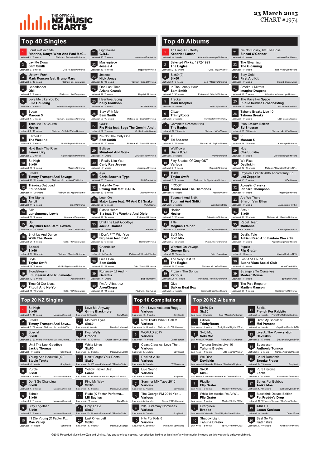 Top 40 Singles Top 40 Albums Fourfiveseconds Lighthouse to Pimp a Butterfly I'm Not Bossy, I'm the Boss 1 Rihanna, Kanye West and Paul Mcc