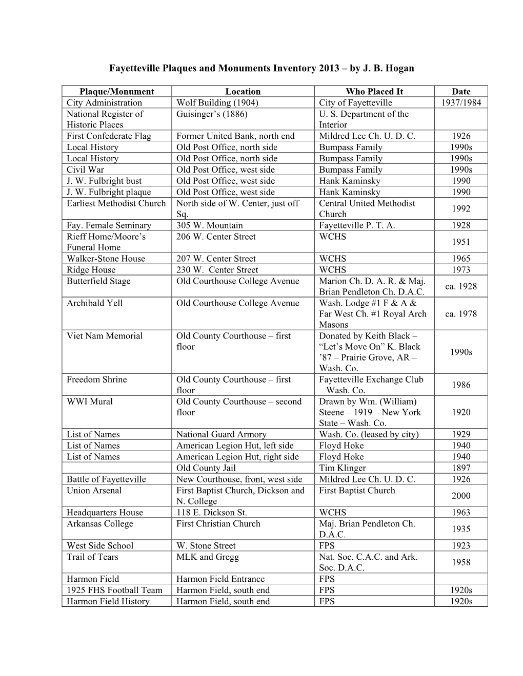 Fayetteville Plaques and Monuments Inventory 2013 – by J. B. Hogan