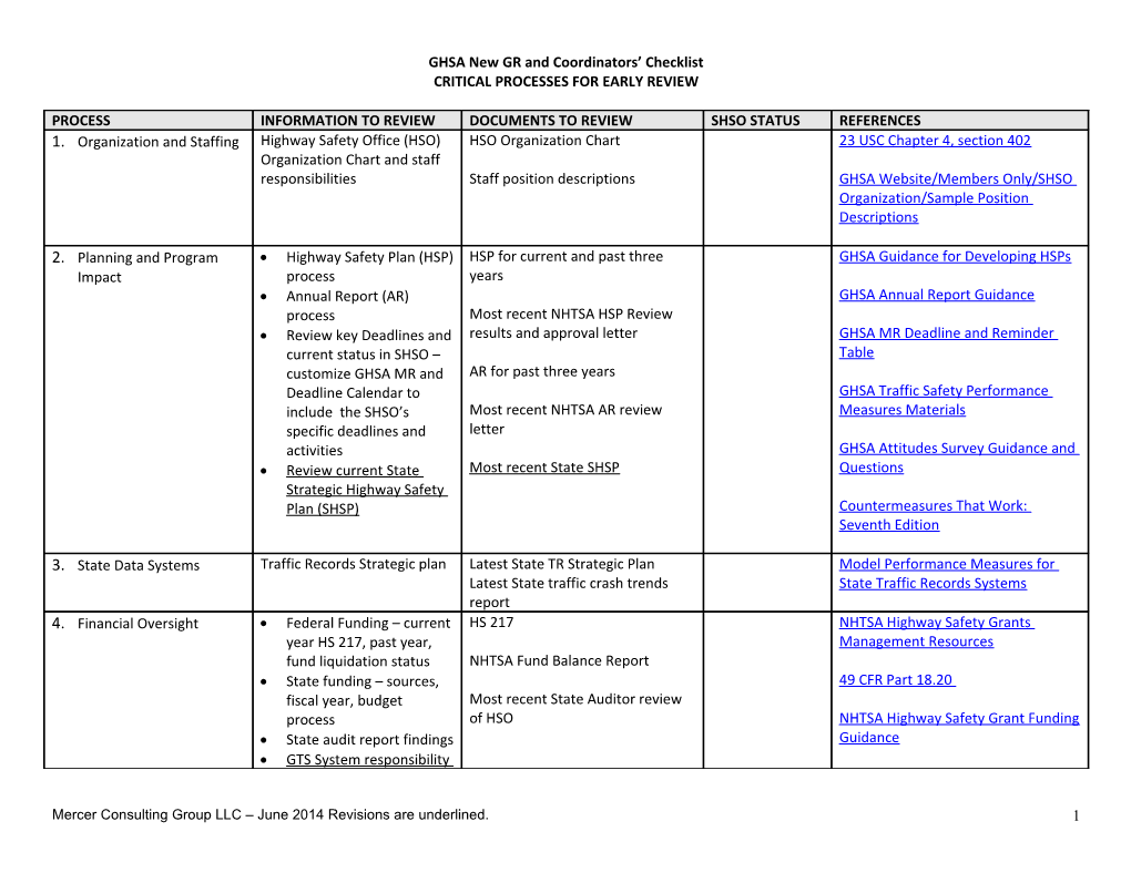 GHSA New GR Checklist