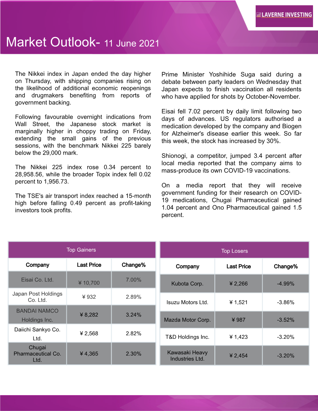 Japan Market Outlook- 11 June 2021