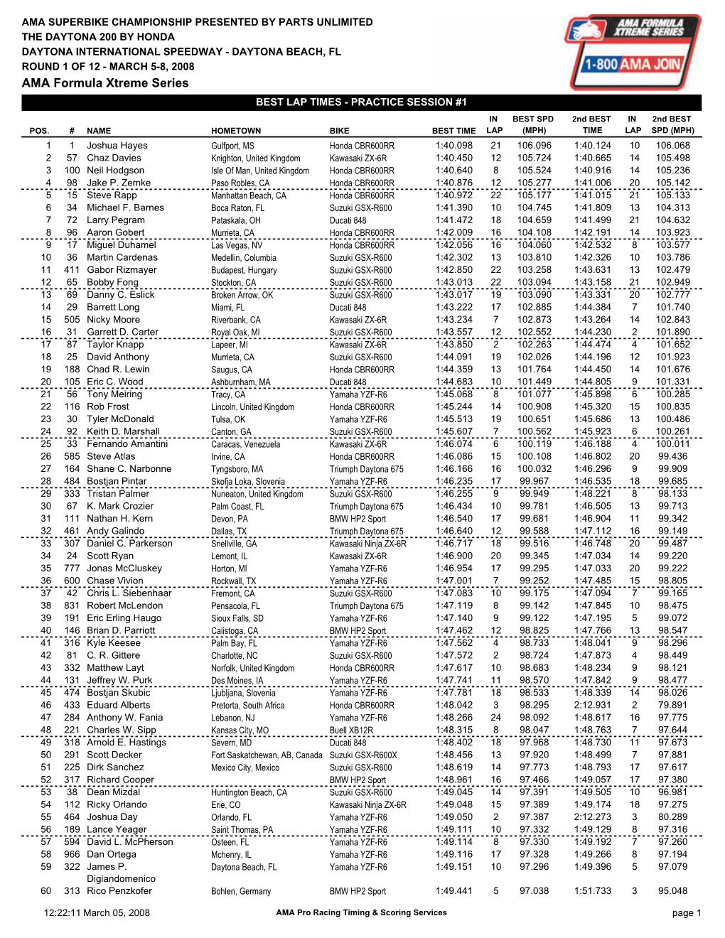 AMA Formula Xtreme Series BEST LAP TIMES - PRACTICE SESSION #1 in BEST SPD 2Nd BEST in 2Nd BEST POS