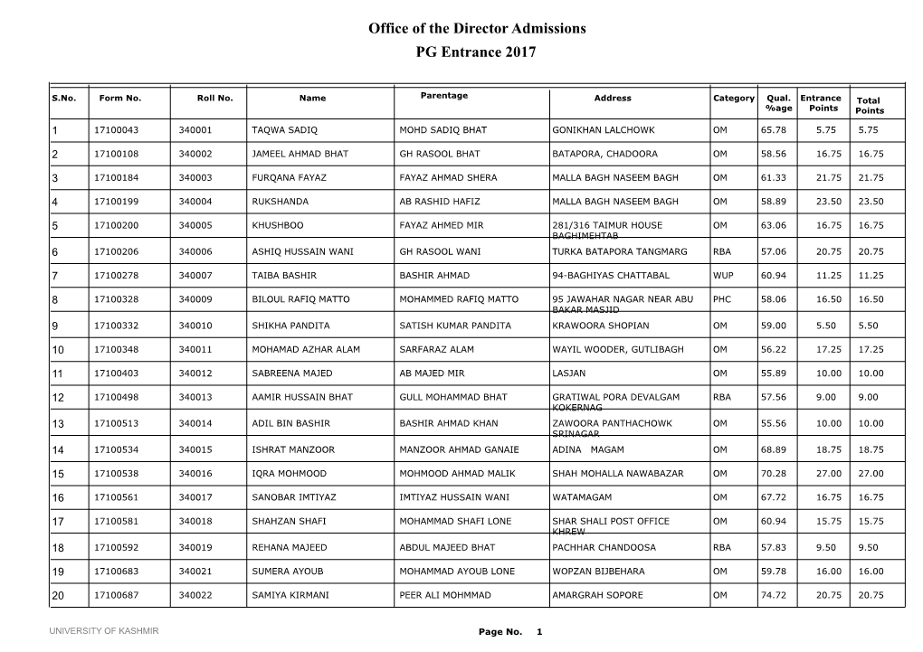 Office of the Director Admissions PG Entrance 2017