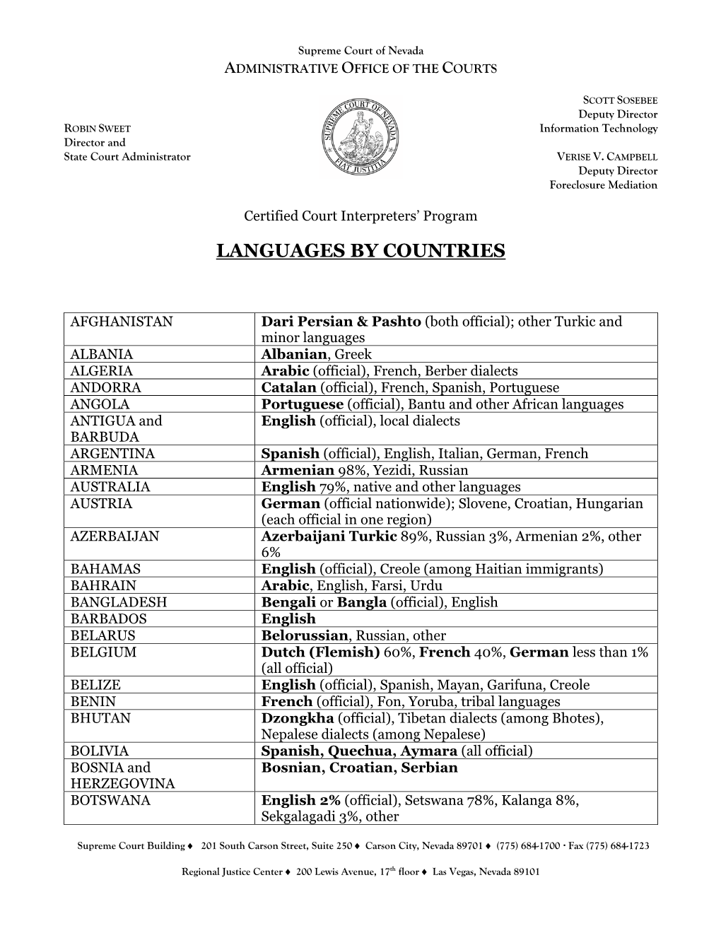 Languages by Countries