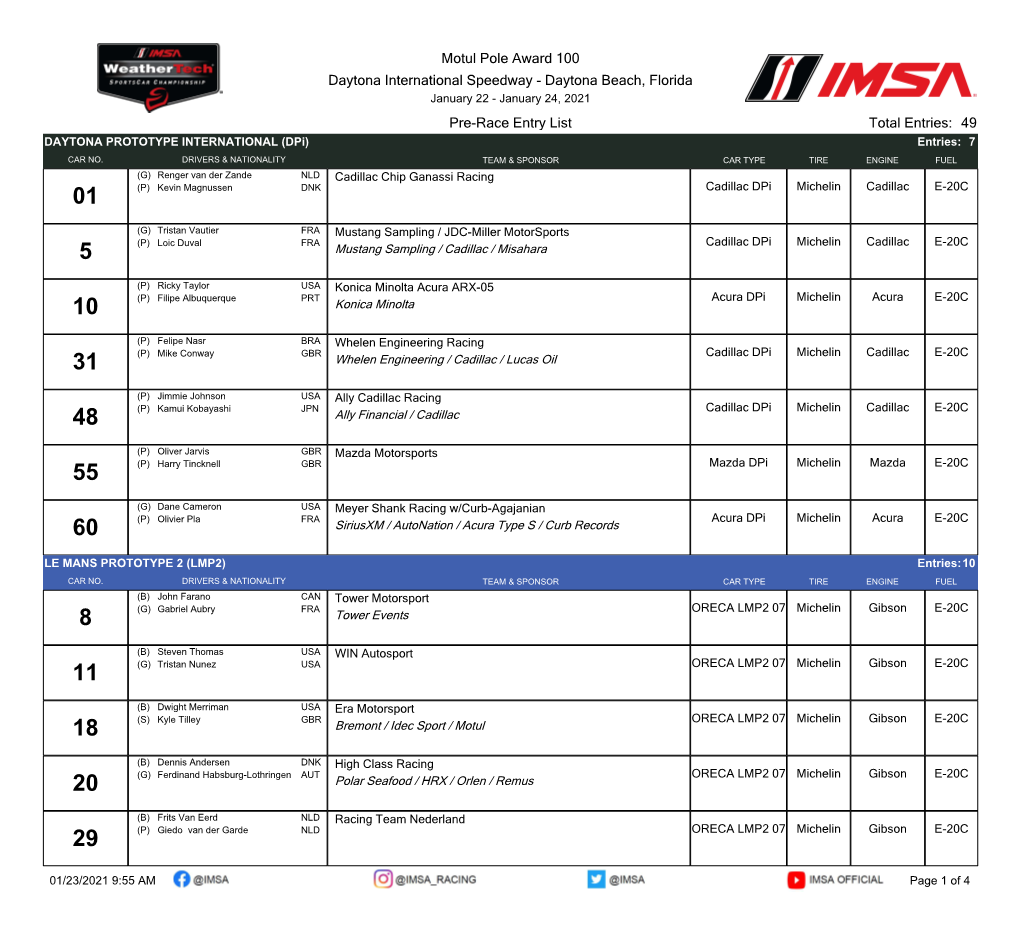 Motul Pole Award 100 Entry List