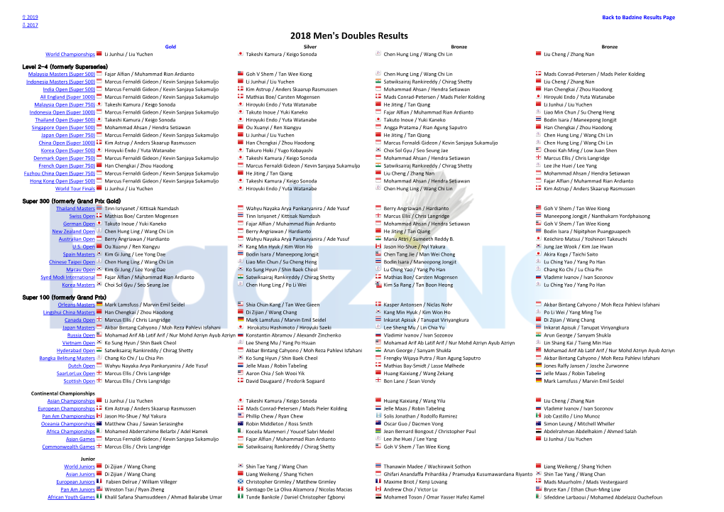 2018 Men's Doubles Results