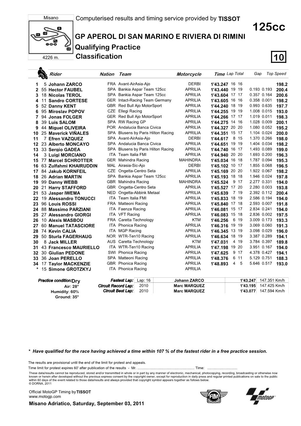 R Practice CLASSIFICATION