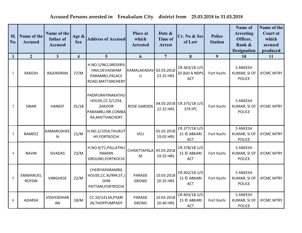 Accused Persons Arrested in Ernakulam City District from 25.03.2018 to 31.03.2018