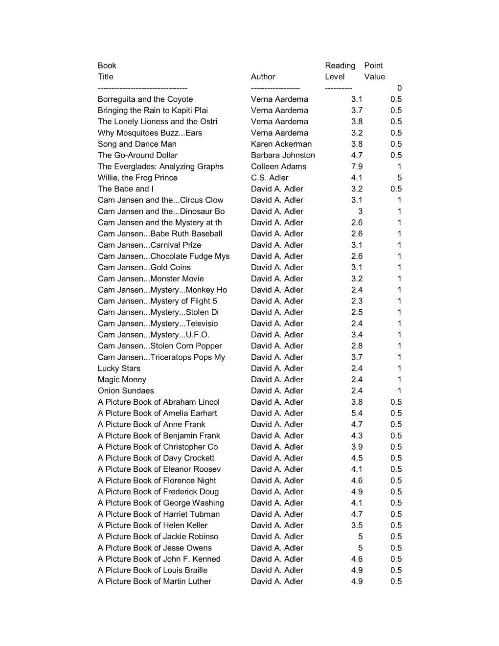 Book Reading Point Title Author Level Value