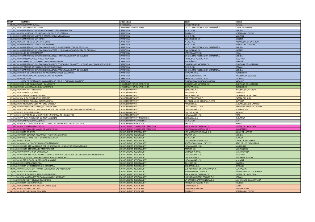 Fecha Nombre Modalidad Club Lugar 09/06/2019 Endurama Hervas Btt Enduro Gr-100 Mtb C.D. Hervas 21/07/2019 X Campus De Ciclismo C