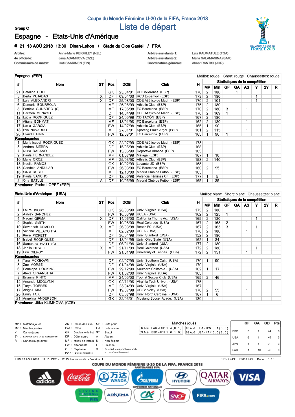 Liste De Départ Espagne - Etats-Unis D'amérique # 21 13 AOÛ 2018 13:30 Dinan-Lehon / Stade Du Clos Gastel / FRA