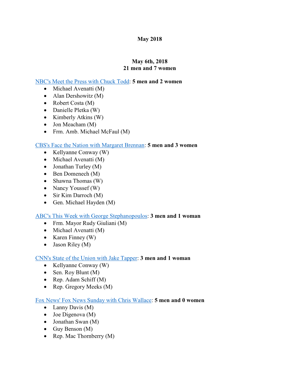 May 2018 May 6Th, 2018 21 Men and 7 Women NBC's Meet the Press with Chuck Todd