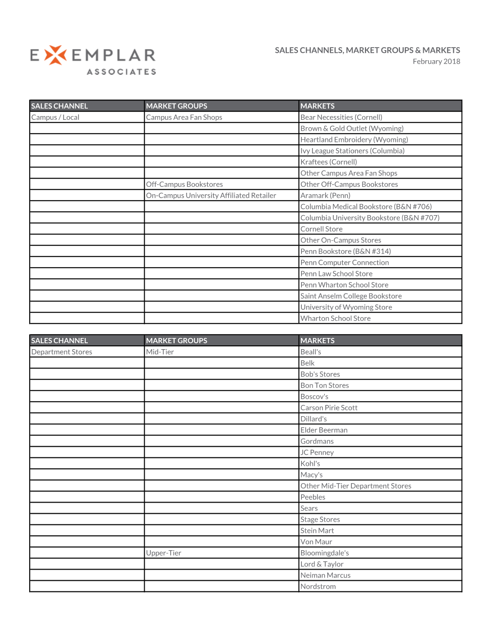 Sales Channels, Market Groups & Markets