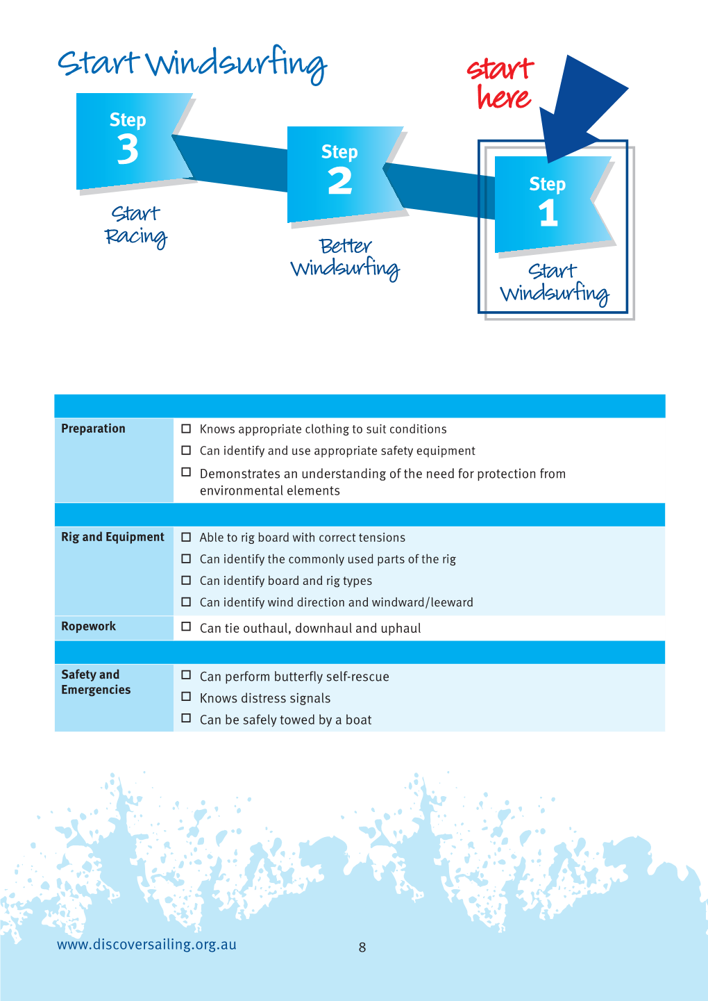 Start Windsurfing Start Step Here 3 Step 2 Step Start 1 Racing Better Windsurfing Start Windsurfing