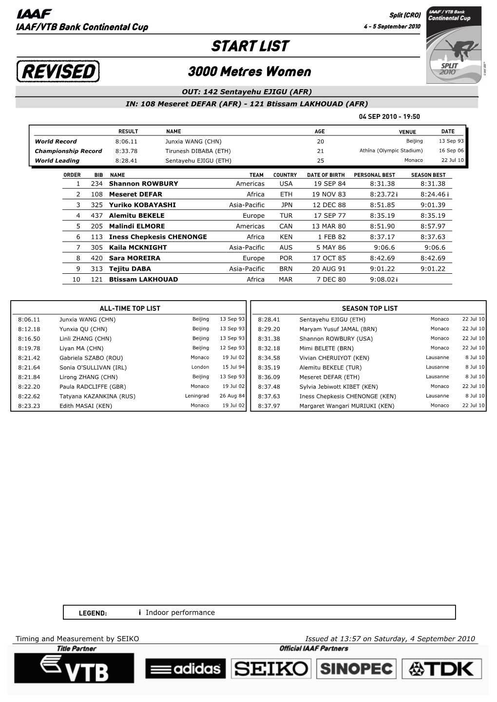 START LIST 3000 Metres Women