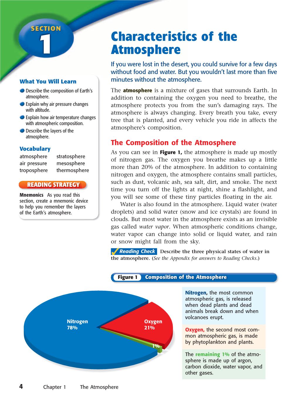 Characteristics of the Atmosphere 5 Layers of the Atmosphere Based on Temperature Changes, the Earth’S Atmosphere Is Divided Into Four Layers, As Shown in Figure 3