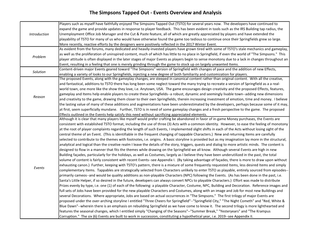 The Simpsons Tapped out - Events Overview and Analysis