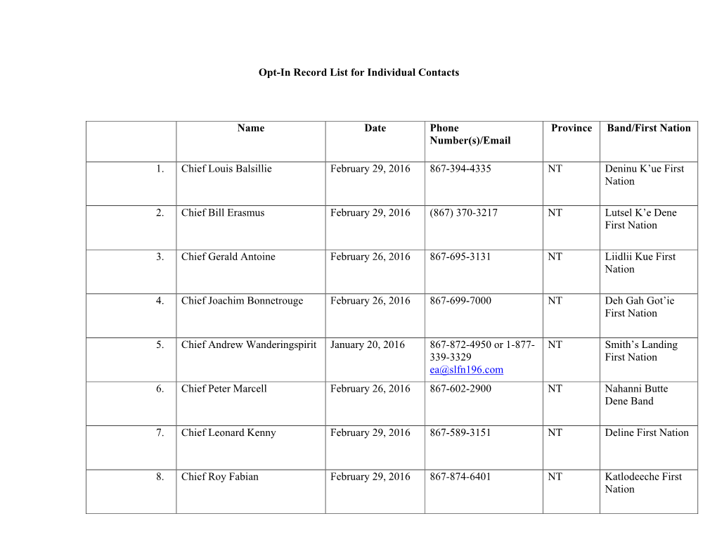 Opt-In Record List for Individual Contacts Name Date Phone