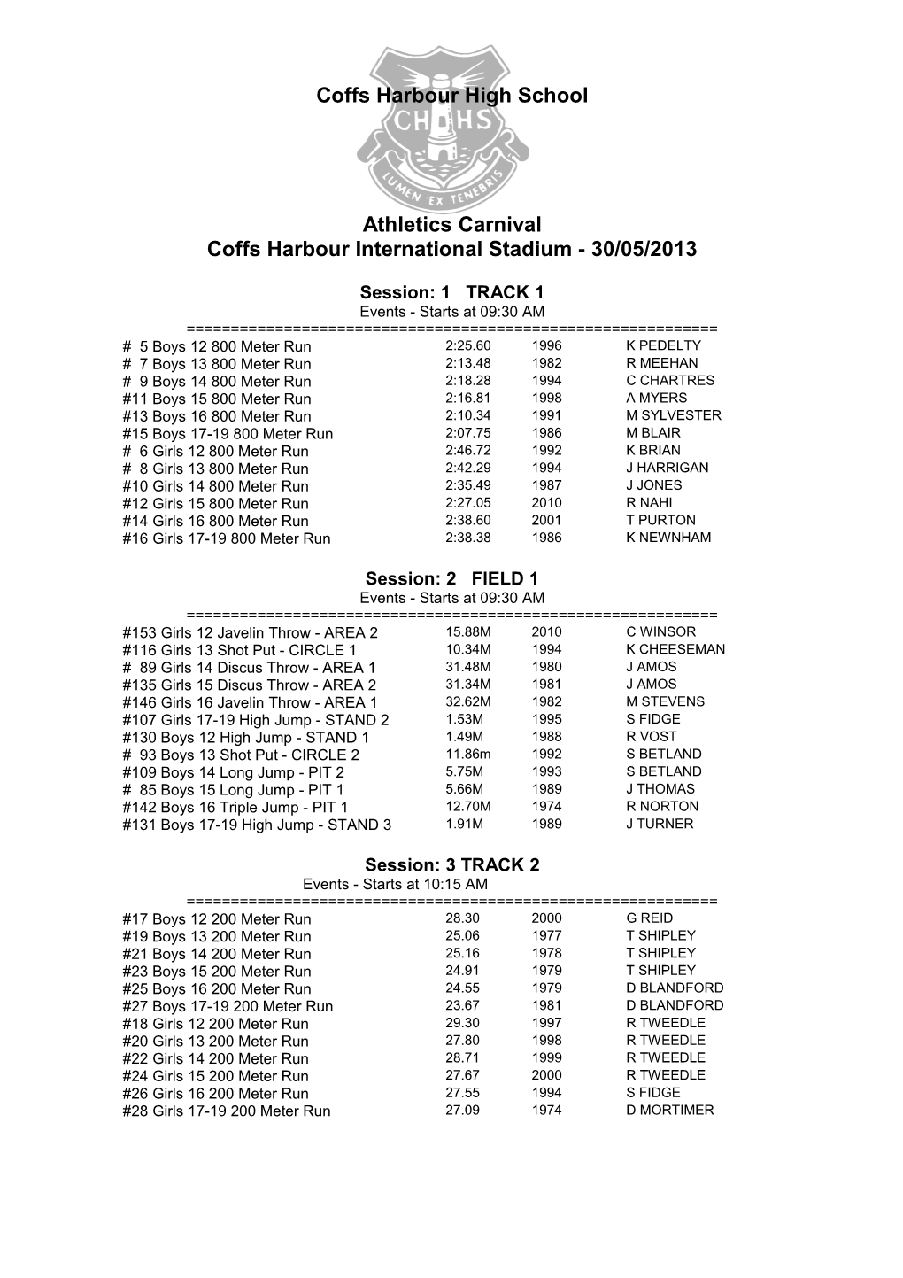 Coffs Harbour High School 2004