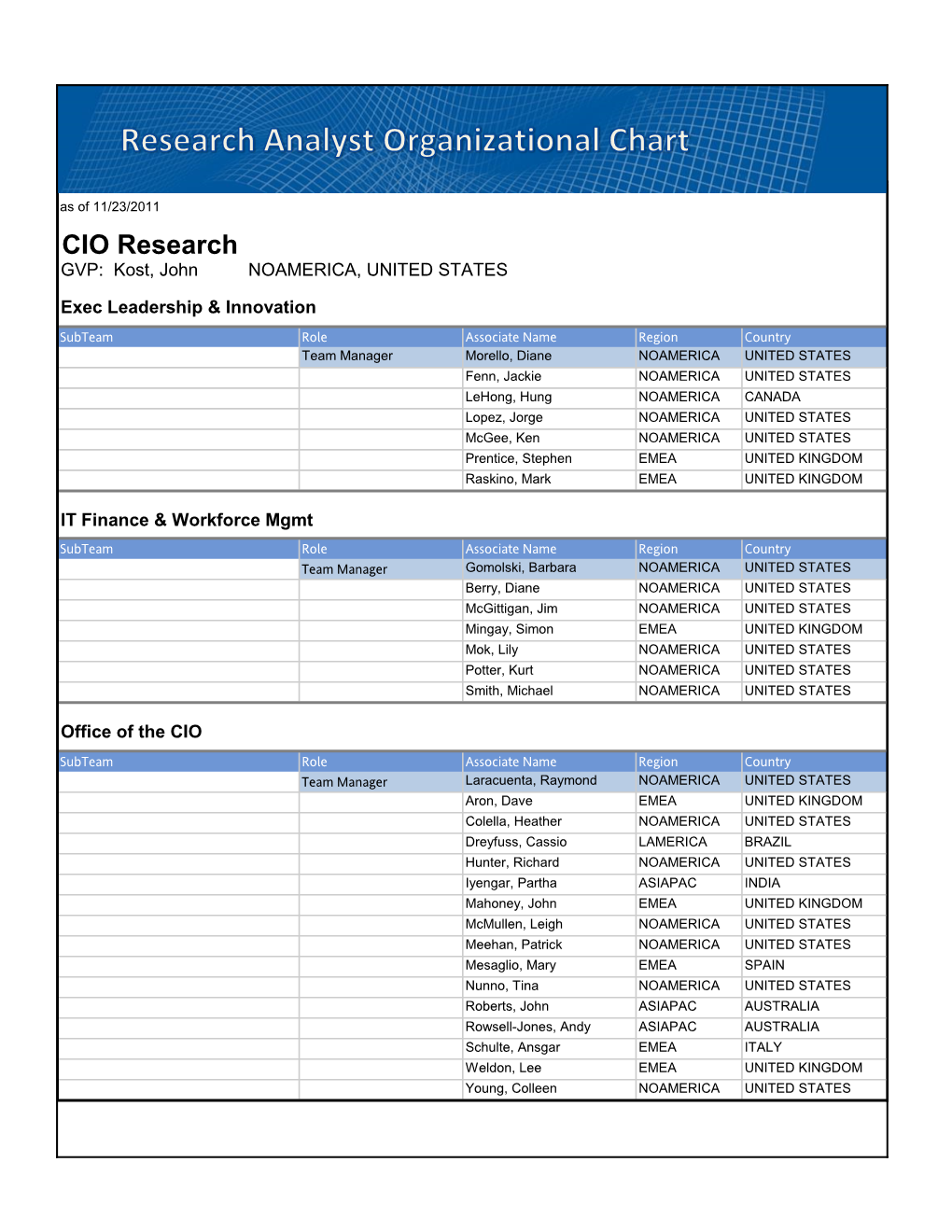 Research Analyst Org Chart