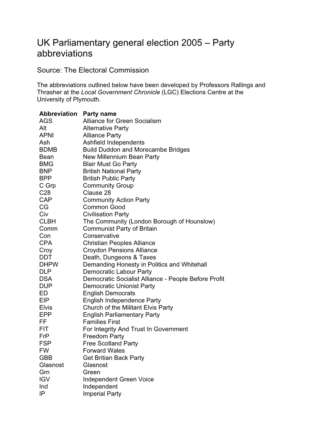 General Election 2005 – Party Abbreviations