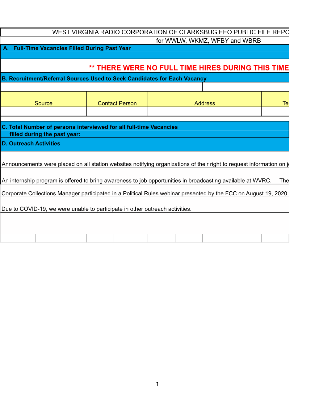 EEO PUBLIC FILE REPORT JUNE 2020 - MAY 2021 for WWLW, WKMZ, WFBY and WBRB A