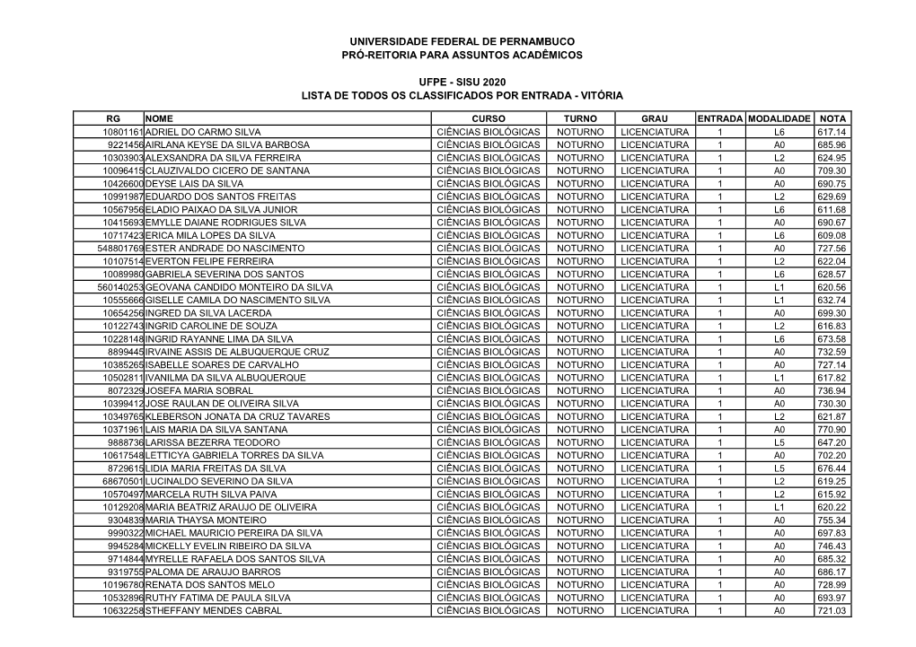 Sisu 2020 Lista De Todos Os Classificados Por Entrada - Vitória