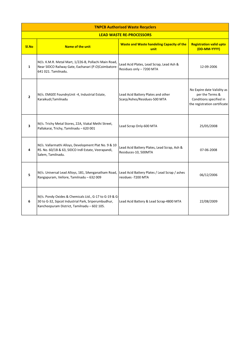 TNPCB Authorised Waste Recyclers LEAD WASTE RE-PROCESSORS