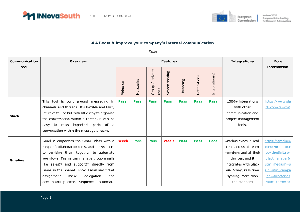 4.4 Boost & Improve Your Company's Internal Communication