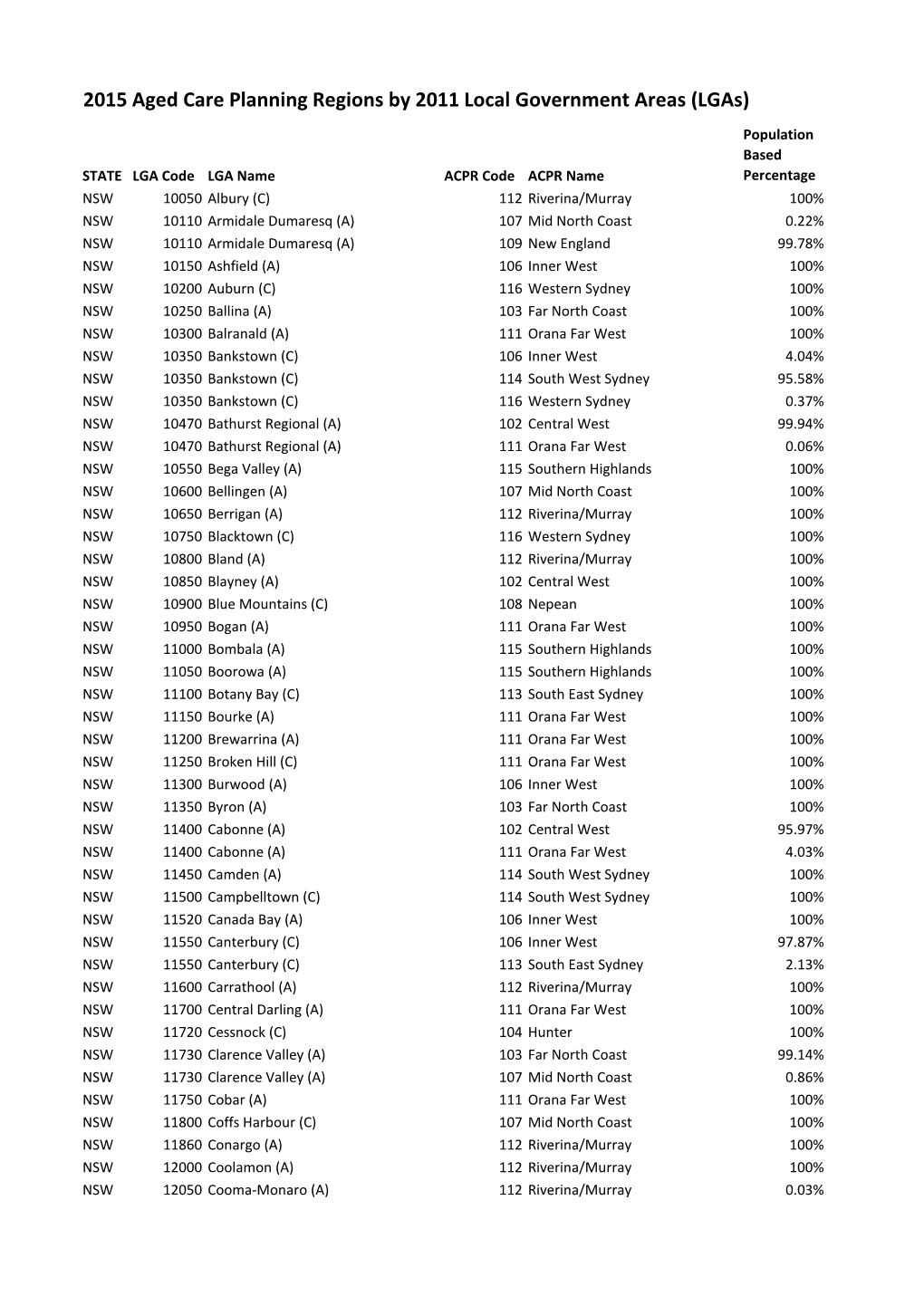 2015 Aged Care Planning Regions by 2011 Local Government Areas (Lgas)